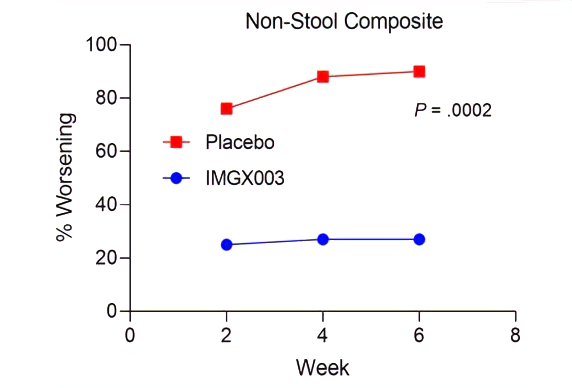 LATIGLUTENASE_Figure3